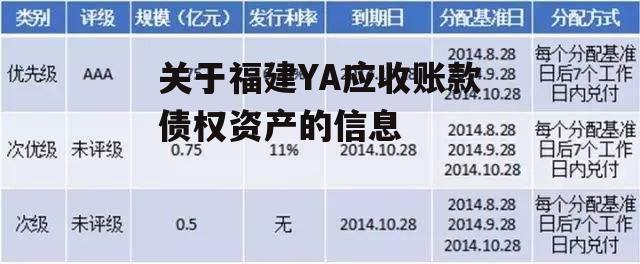 关于福建YA应收账款债权资产的信息