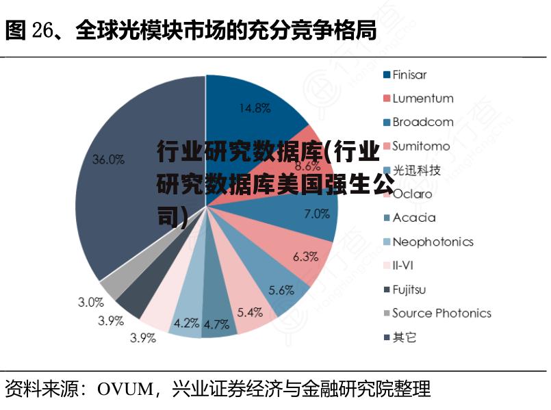 行业研究数据库(行业研究数据库美国强生公司)