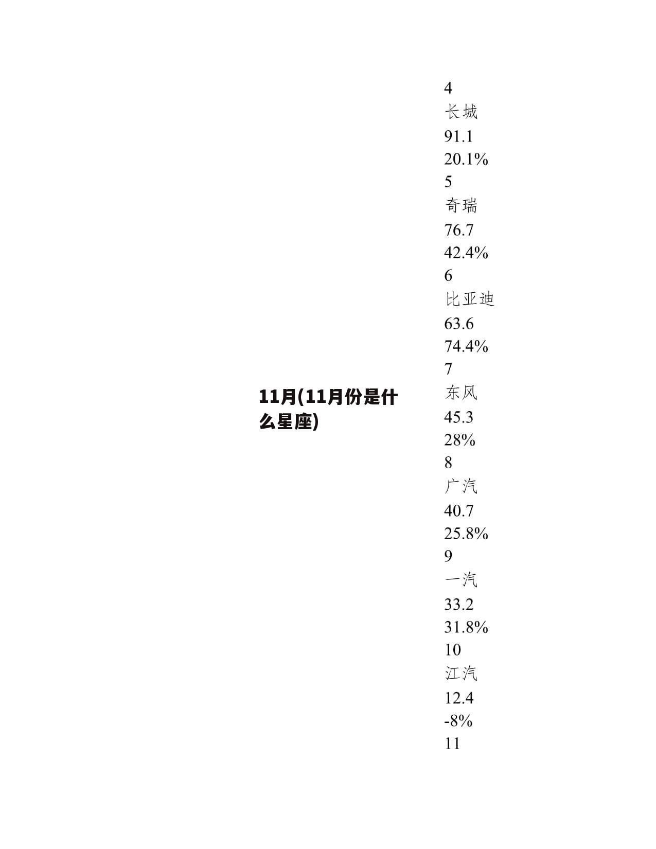 11月(11月份是什么星座)