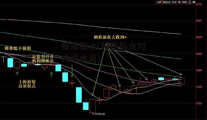 股指贴水(股指贴水对冲成本高)