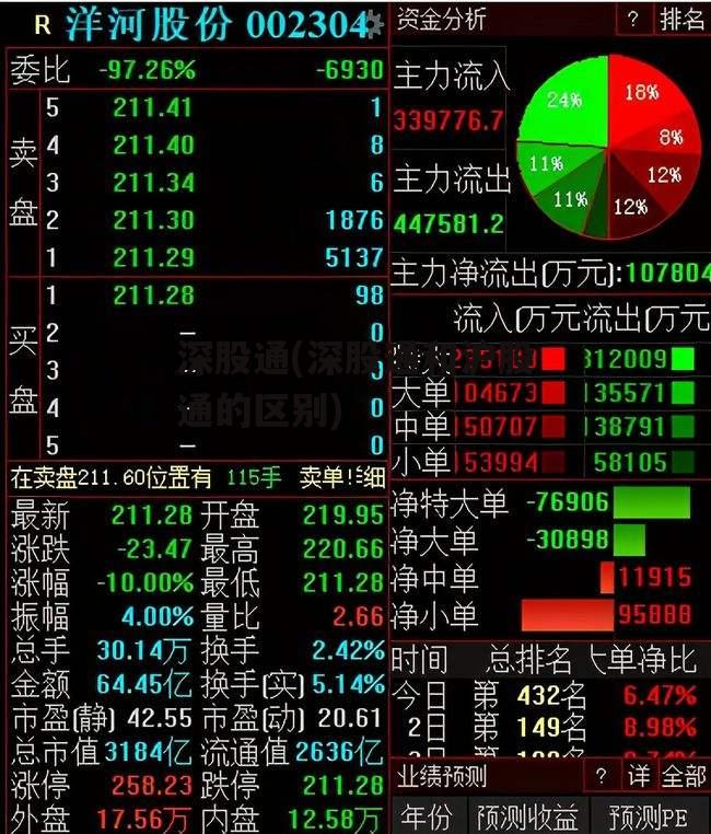 深股通(深股通和沪股通的区别)