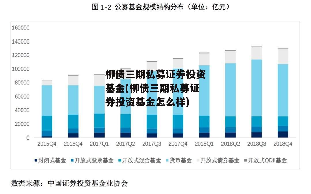 柳债三期私募证券投资基金(柳债三期私募证券投资基金怎么样)