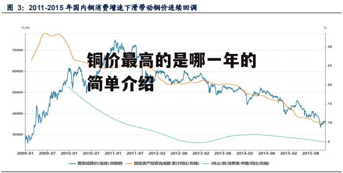 铜价最高的是哪一年的简单介绍