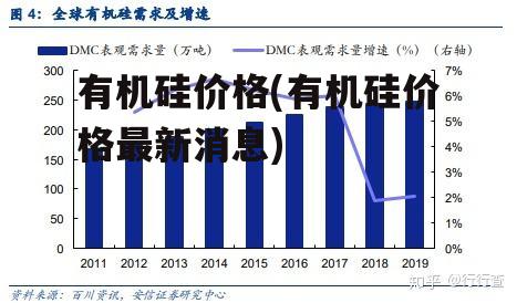 有机硅价格(有机硅价格最新消息)