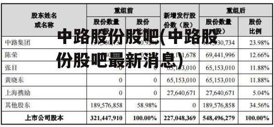 中路股份股吧(中路股份股吧最新消息)