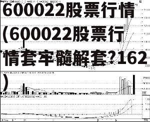 600022股票行情(600022股票行情套牢髓解套?162)