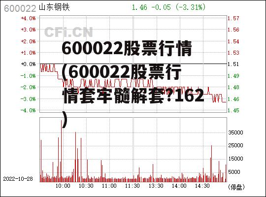 600022股票行情(600022股票行情套牢髓解套?162)