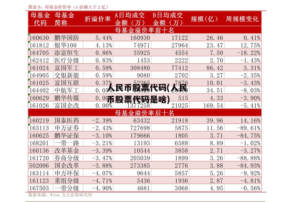 人民币股票代码(人民币股票代码是啥)