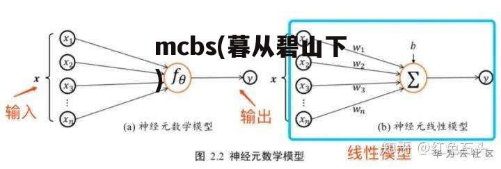 mcbs(暮从碧山下)