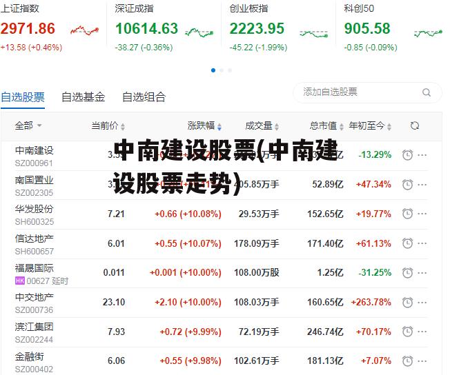 中南建设股票(中南建设股票走势)