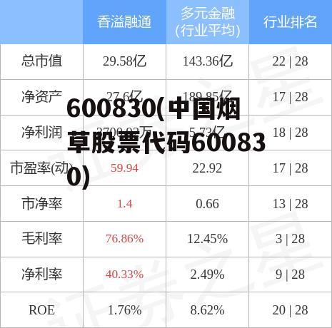 600830(中国烟草股票代码600830)