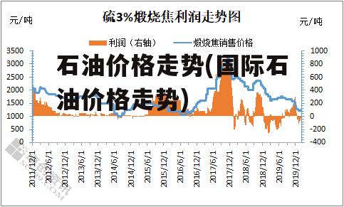 石油价格走势(国际石油价格走势)