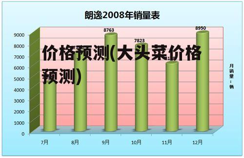 价格预测(大头菜价格预测)