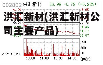 洪汇新材(洪汇新材公司主要产品)