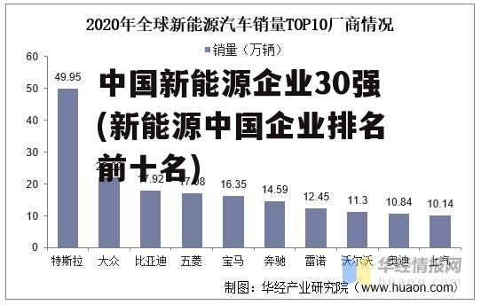 中国新能源企业30强(新能源中国企业排名前十名)