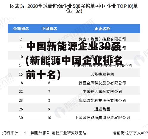 中国新能源企业30强(新能源中国企业排名前十名)