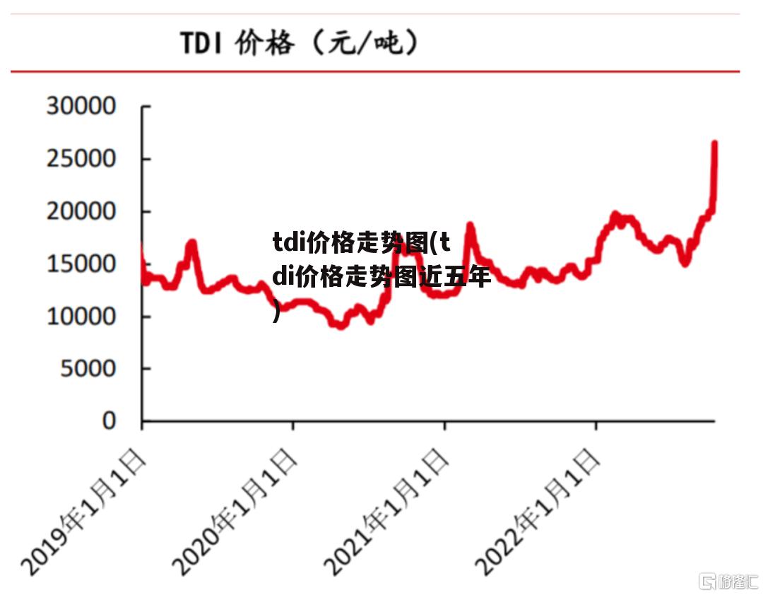 tdi价格走势图(tdi价格走势图近五年)