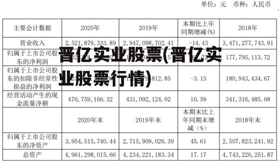 晋亿实业股票(晋亿实业股票行情)