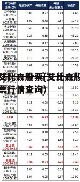 艾比森股票(艾比森股票行情查询)