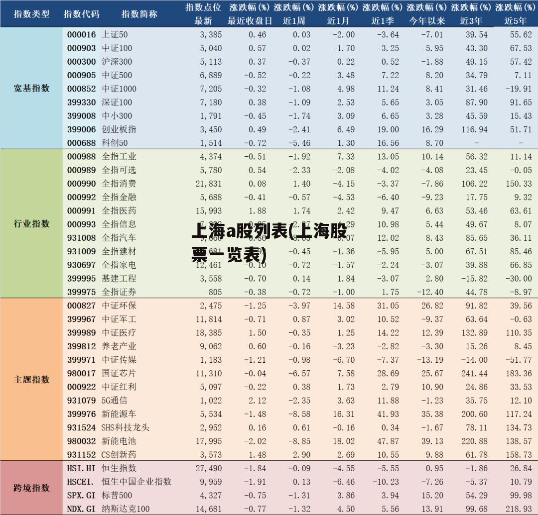 上海a股列表(上海股票一览表)