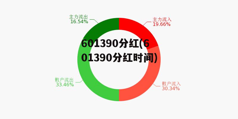 601390分红(601390分红时间)