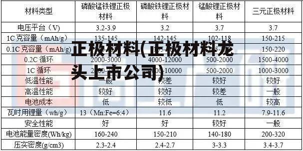 正极材料(正极材料龙头上市公司)