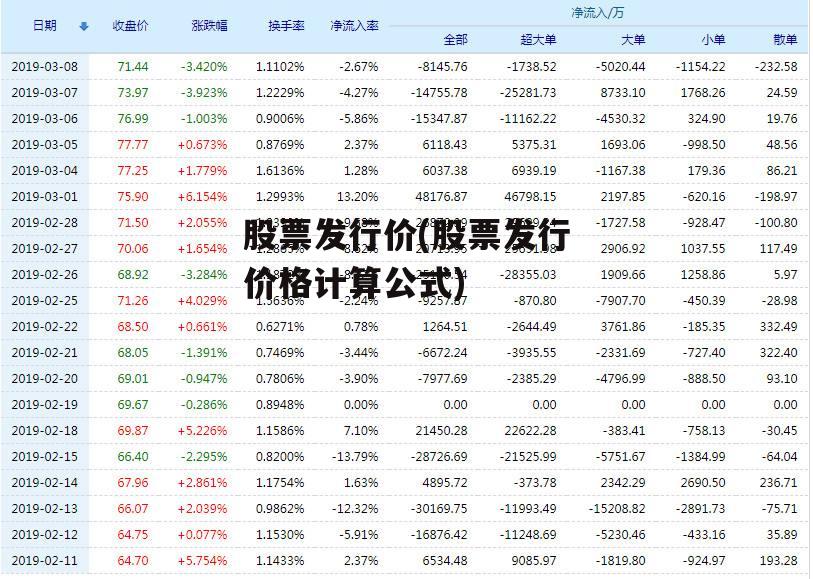 股票发行价(股票发行价格计算公式)