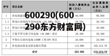 600290(600290东方财富网)