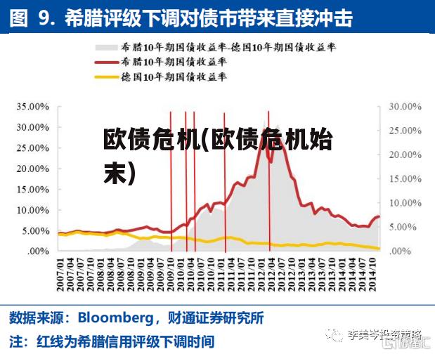欧债危机(欧债危机始末)