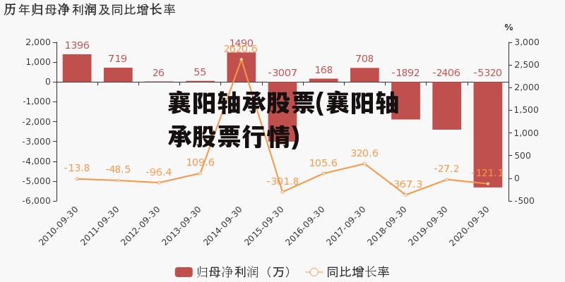 襄阳轴承股票(襄阳轴承股票行情)