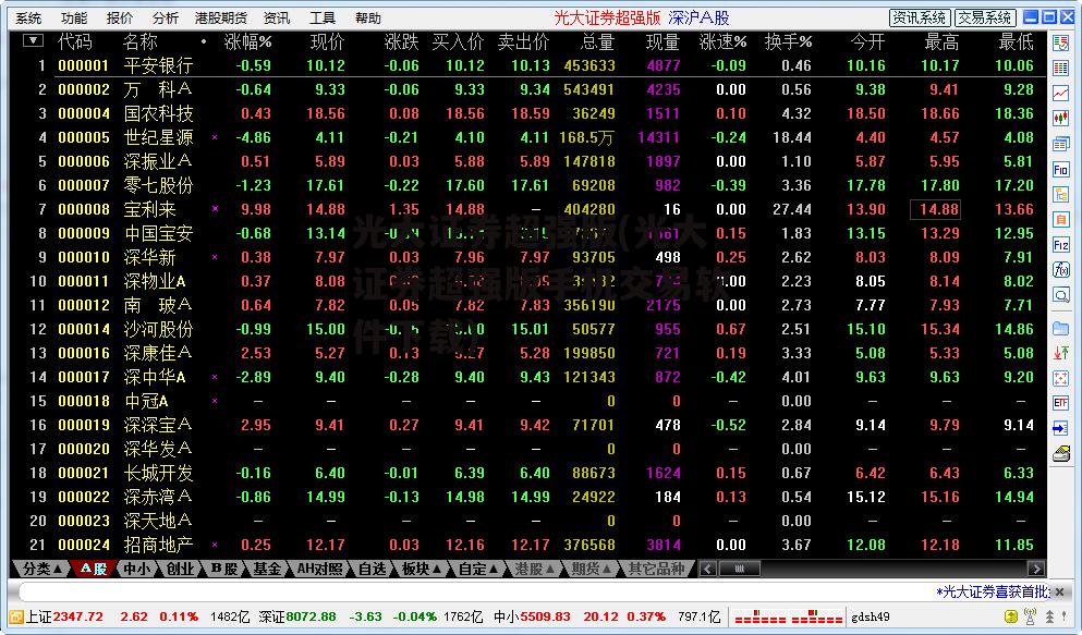 光大证券超强版(光大证券超强版手机交易软件下载)