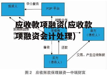 应收款项融资(应收款项融资会计处理)