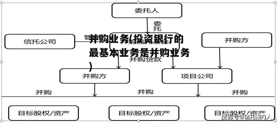 并购业务(投资银行的最基本业务是并购业务)