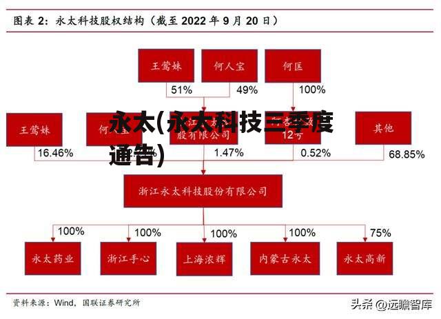 永太(永太科技三季度通告)