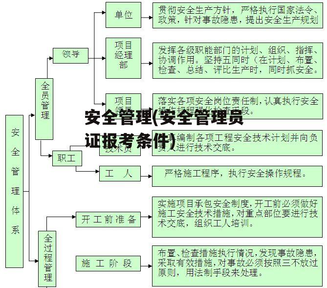 安全管理(安全管理员证报考条件)