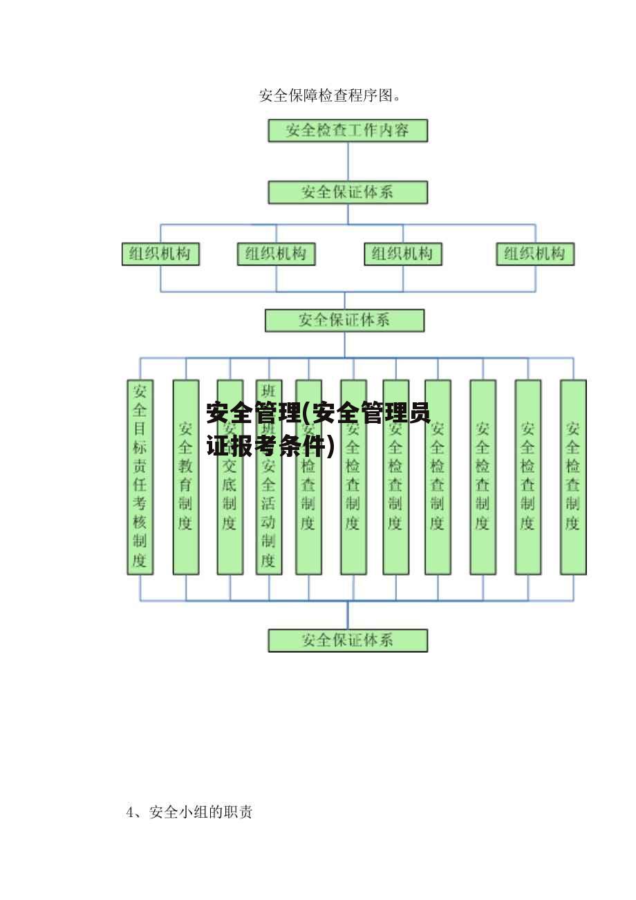 安全管理(安全管理员证报考条件)