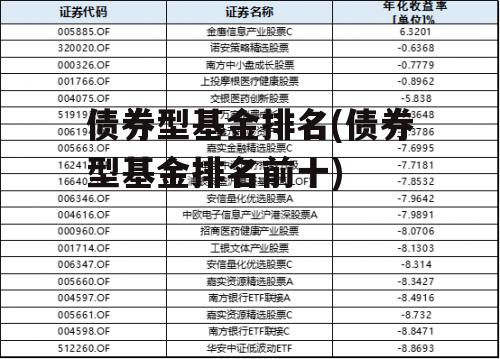 债券型基金排名(债券型基金排名前十)