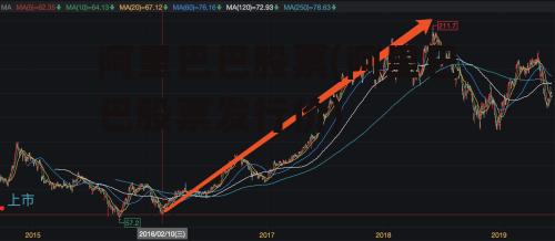 阿里巴巴股票(阿里巴巴股票发行价)