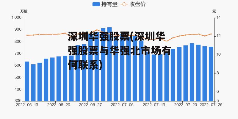 深圳华强股票(深圳华强股票与华强北市场有何联系)