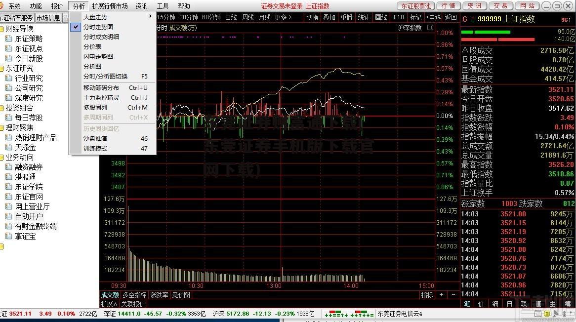 东莞证券财富通下载(东莞证券手机版下载官网下载)