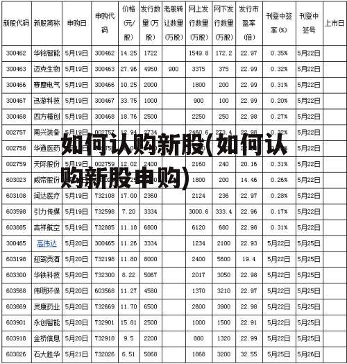 如何认购新股(如何认购新股申购)