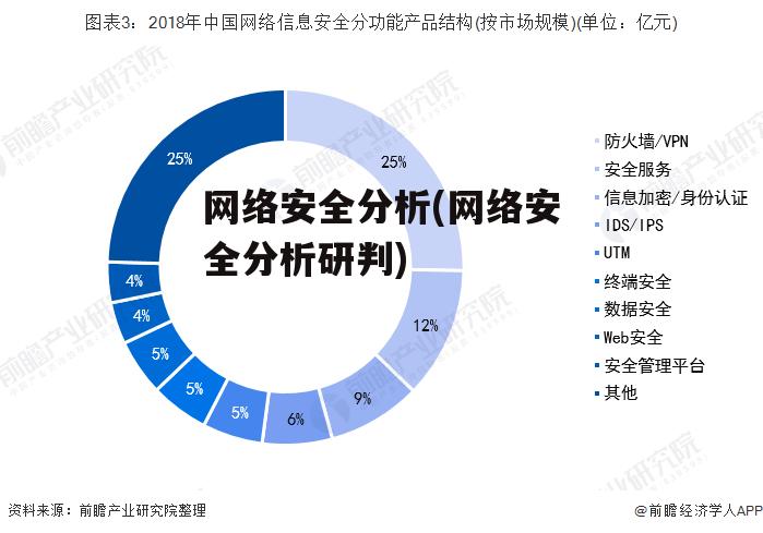 网络安全分析(网络安全分析研判)