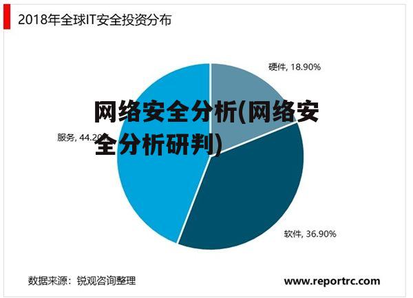 网络安全分析(网络安全分析研判)