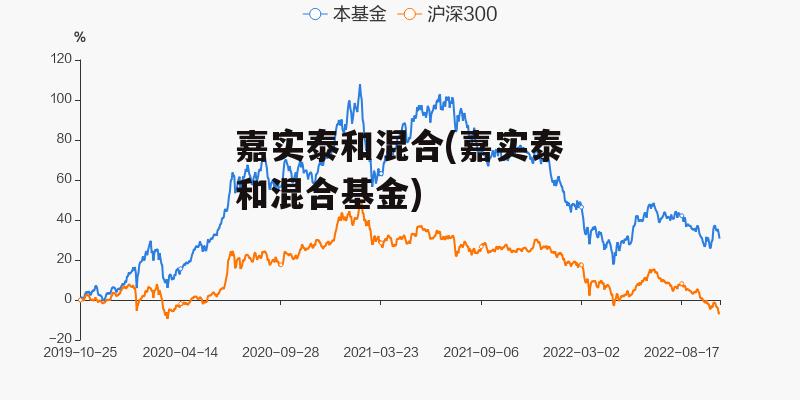 嘉实泰和混合(嘉实泰和混合基金)