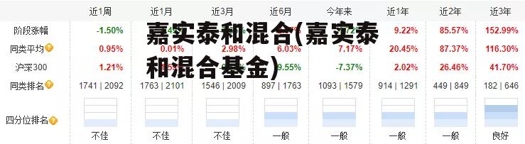 嘉实泰和混合(嘉实泰和混合基金)