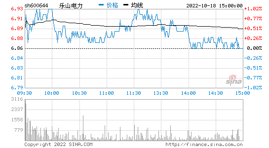 股票行情数据下载(股票行情数据下载网站)