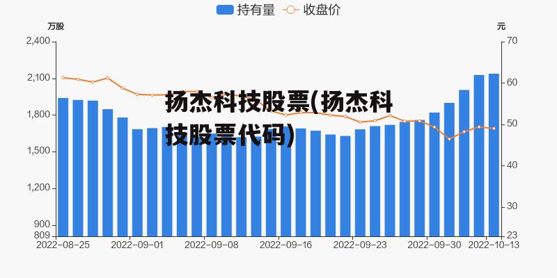 扬杰科技股票(扬杰科技股票代码)