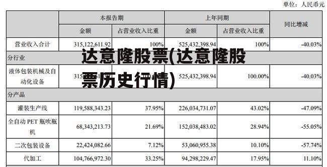 达意隆股票(达意隆股票历史行情)