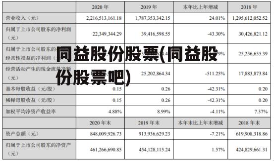 同益股份股票(同益股份股票吧)