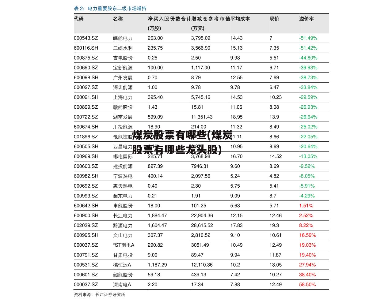 煤炭股票有哪些(煤炭股票有哪些龙头股)